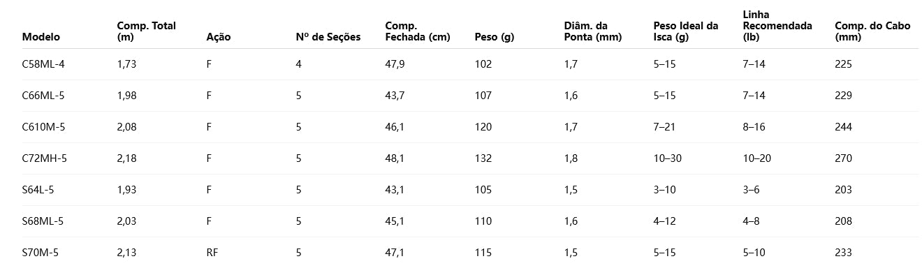 SHIMANO ZODIAS C610M-5 Para Carretilha