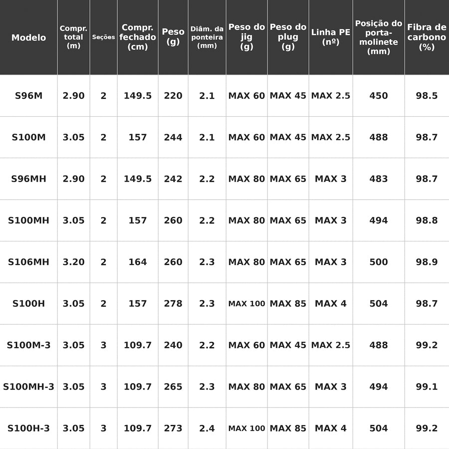 SHIMANO 2024 COLTSNIPER SS S100M-3 Vara De Molinete