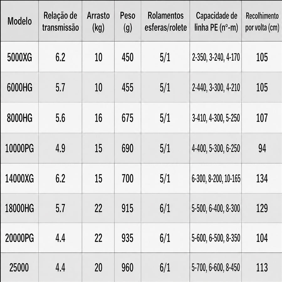 SHIMANO 2020 SARAGOSA SW 6000HG Molinete