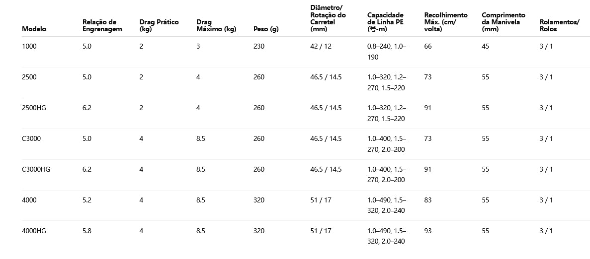 SHIMANO 2022 CATANA 4000HG