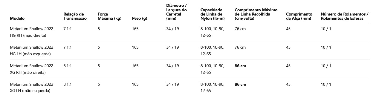 SHIMANO 2022 Metanium SHALLOW XG Modelo Canhoto 8.1