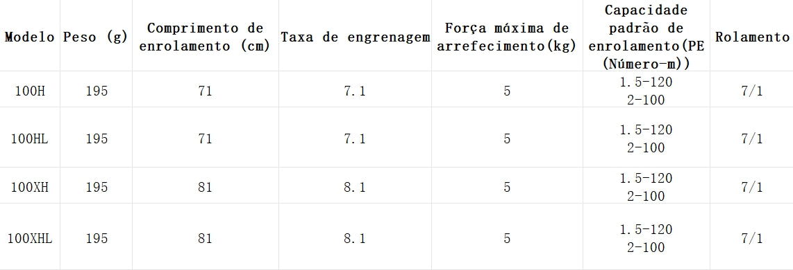 DAIWA 2025 SALAMANDURA SV TW 100XHL Modelo Canhoto