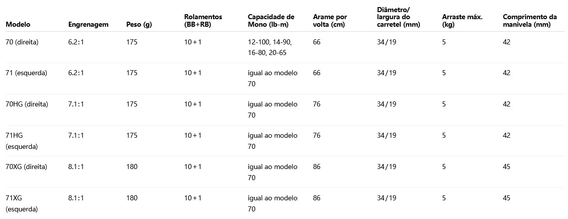 SHIMANO 2024 METANIUM DC 70XG Modelo Destro