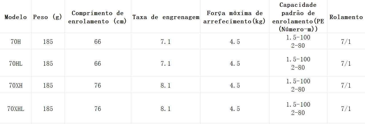 DAIWA 2022 SALAMANDURA SV TW 70HL Modelo Canhoto