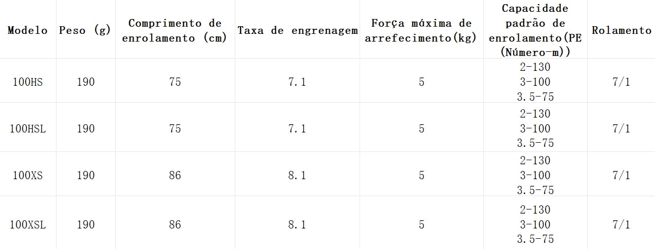 DAIWA 2019 TATULA ELITE 100XS Modelo Destro