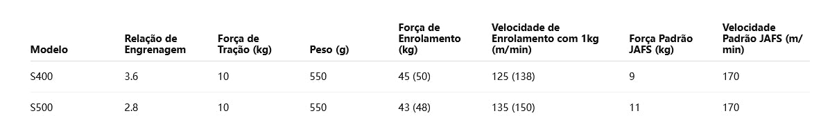 DAIWA LEOBRITZ S500 Modelo Destro