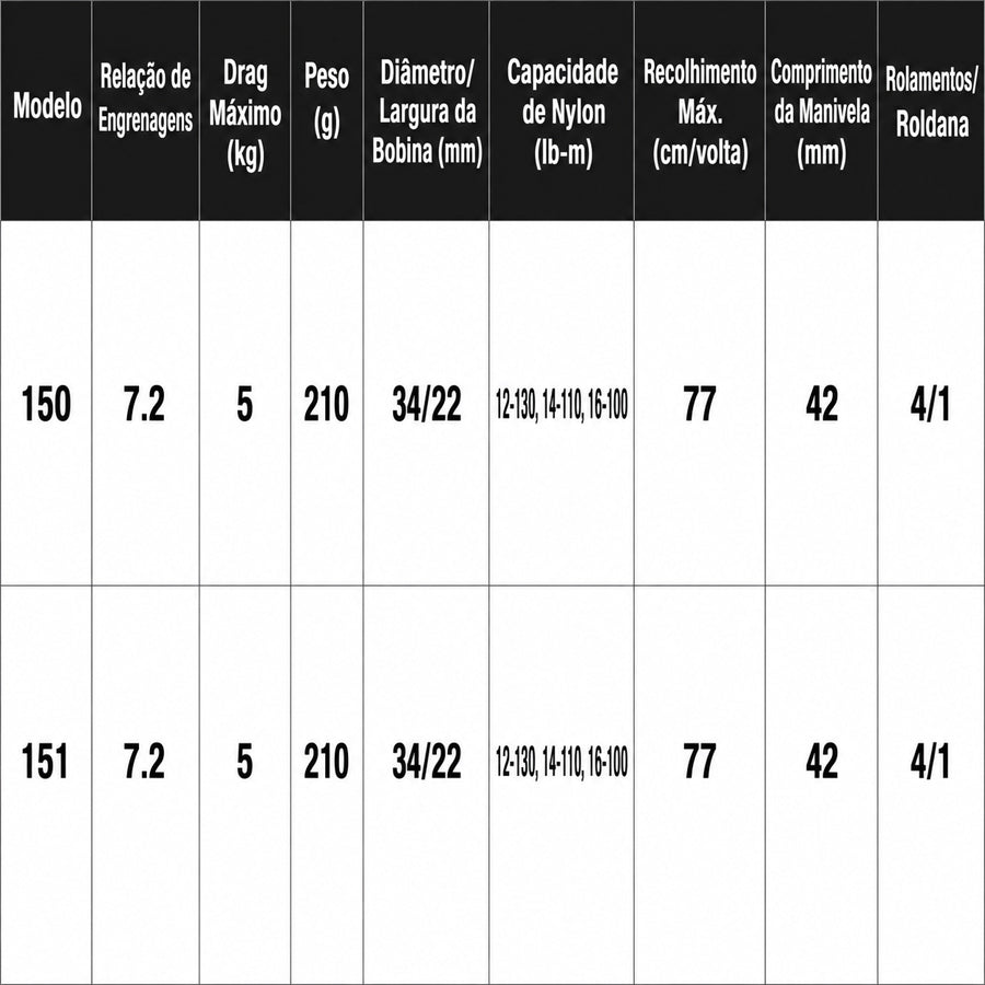 SHIMANO 2017 BASS ONE XT 151 Carretilha Esquerda