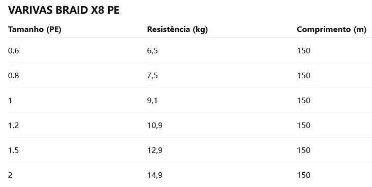 Varivas Braid X8 PE Linha De Pesca PE 150M 1.2 De Cores Variadas (2 Carretéis)