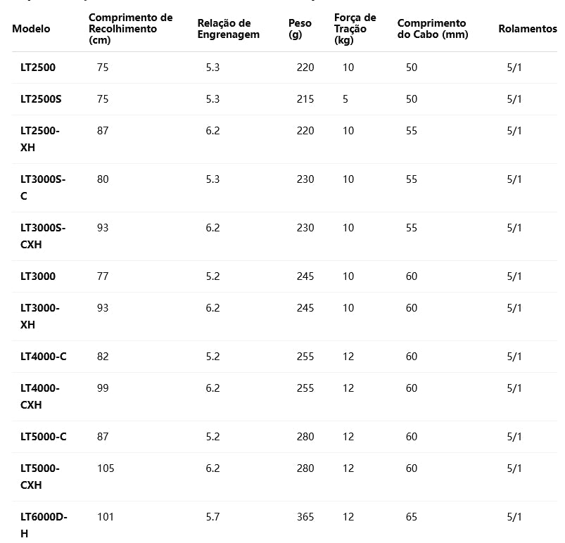 DAIWA 2023 LEXA LT 3000-XH