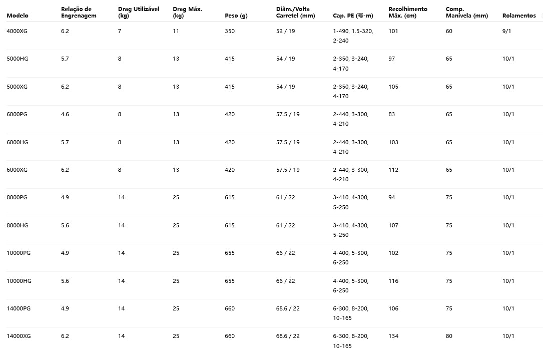 SHIMANO 2021 TWINPOWER SW 4000XG