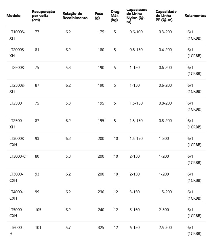 DAIWA 2025 FUEGO CS LT6000-H