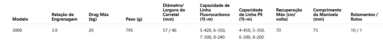 SHIMANO 2022 FORCEMASTER 3000 Modelo Destro