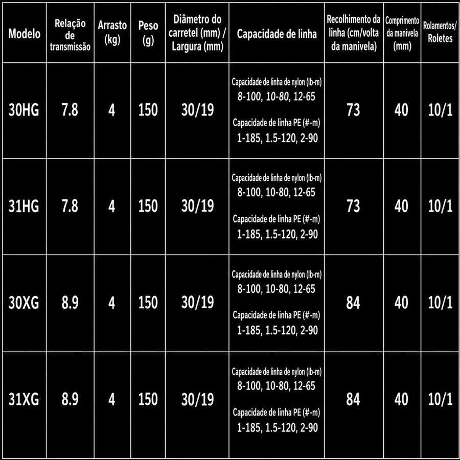 SHIMANO 2025 ALDEBARAN DC 30HG Carretilha Direita