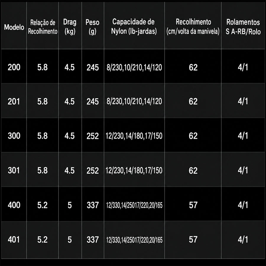SHIMANO 2005 CARDIFF 401 Carretilha Esquerda