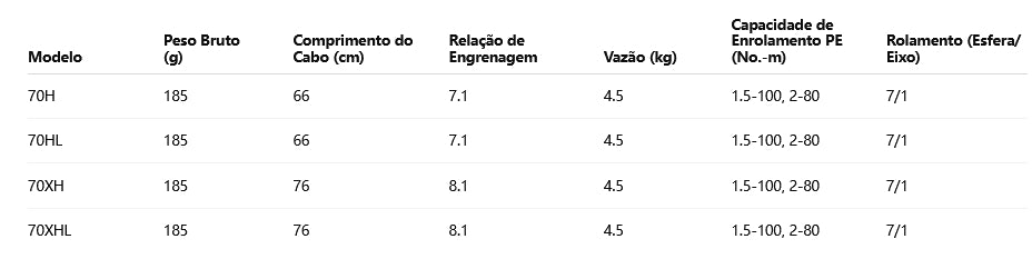 DAIWA 2022 TATULA TW 70HL Modelo Canhoto