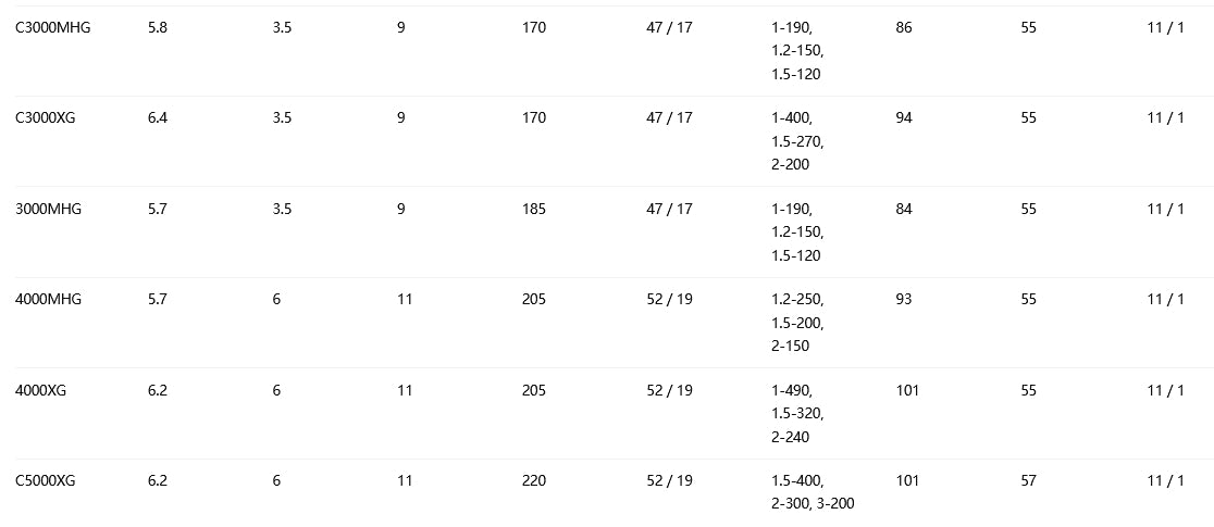 SHIMANO 2023 VANQUISH 2500S