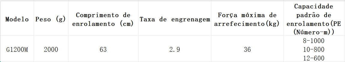 DAIWA 2024 SEABORG G1200M Modelo Destro