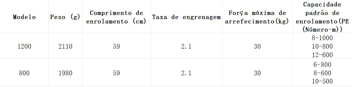 DAIWA 2023 SEAPOWER 800 Modelo Destro