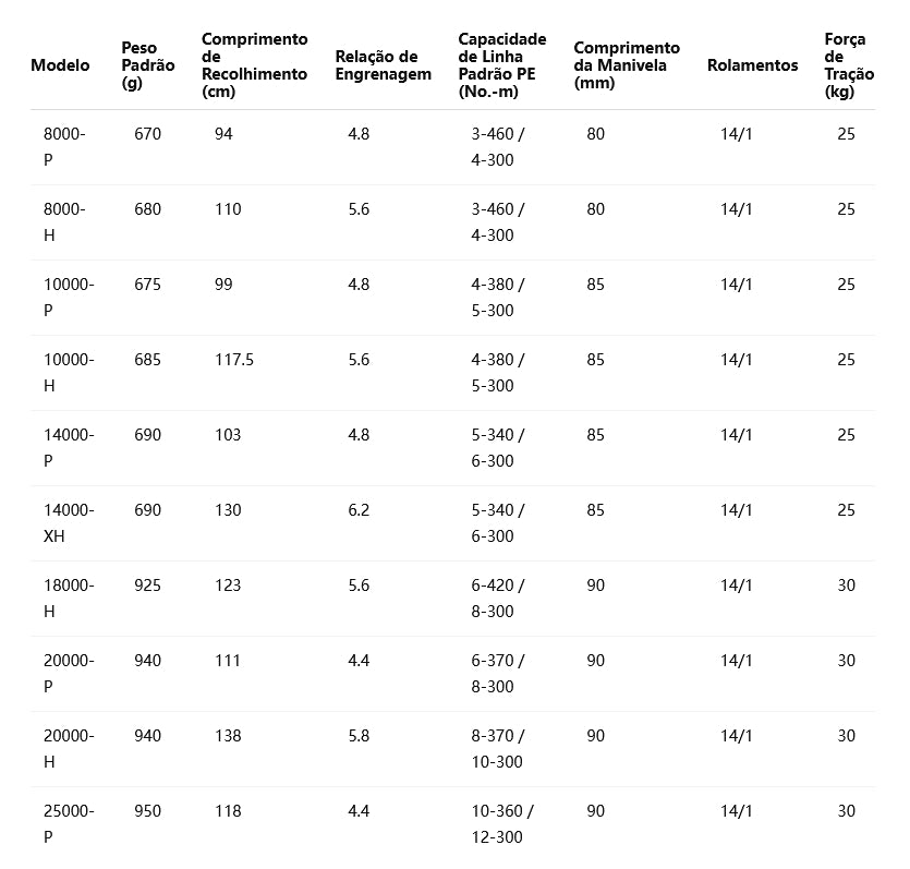 DAIWA 2025 SALTIGA 20000-P