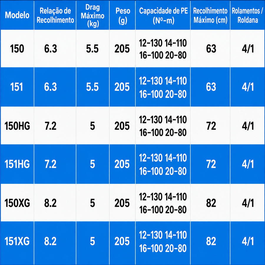 SHIMANO 2024 SLX XT 151 Carretilha Esquerda