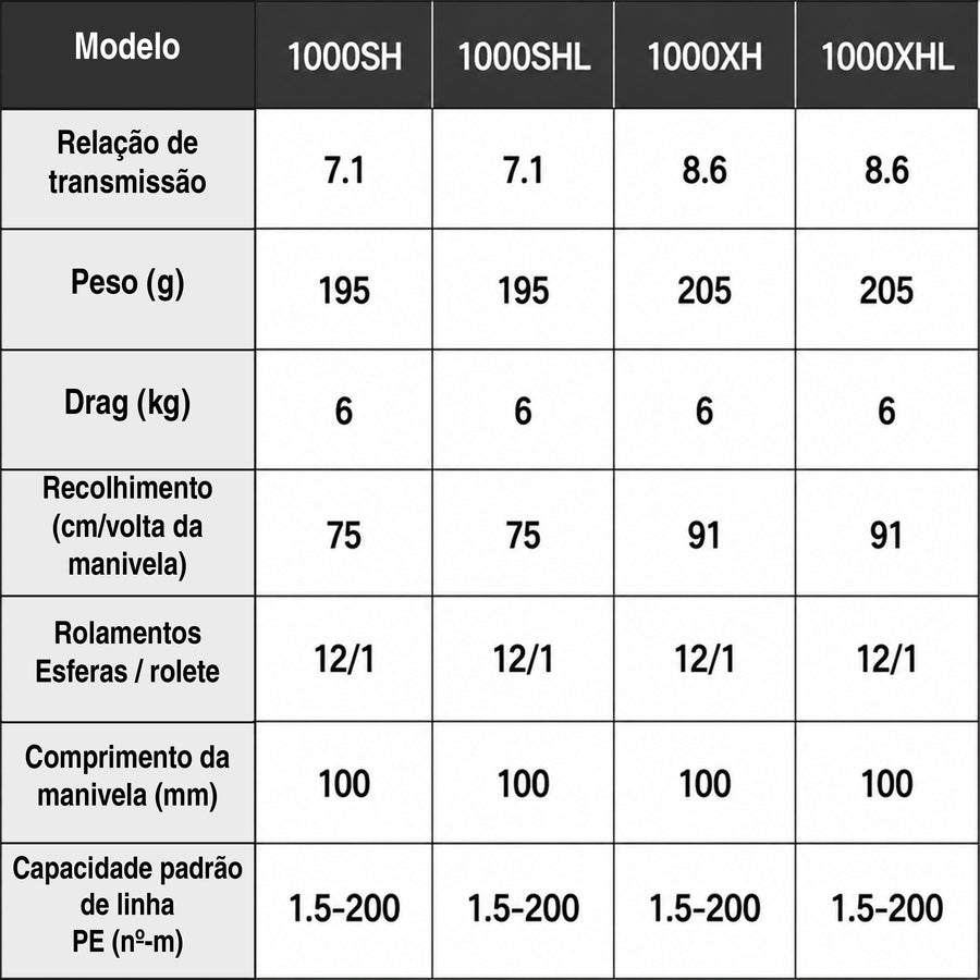 DAIWA 2021 MORETHAN PE TW 1000SHL Carretilha Esquerda