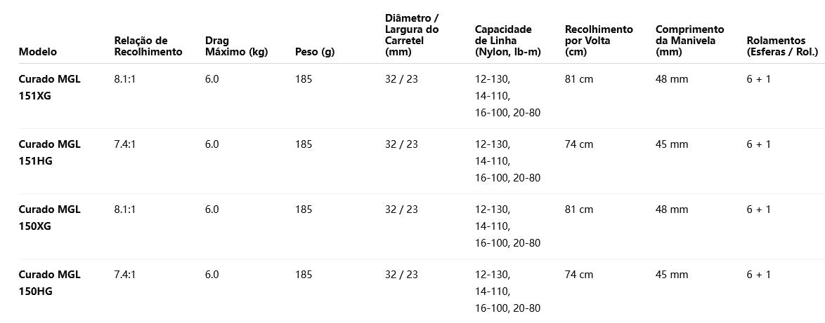 SHIMANO 2021 CURADO MGL 150HG Modelo Destro
