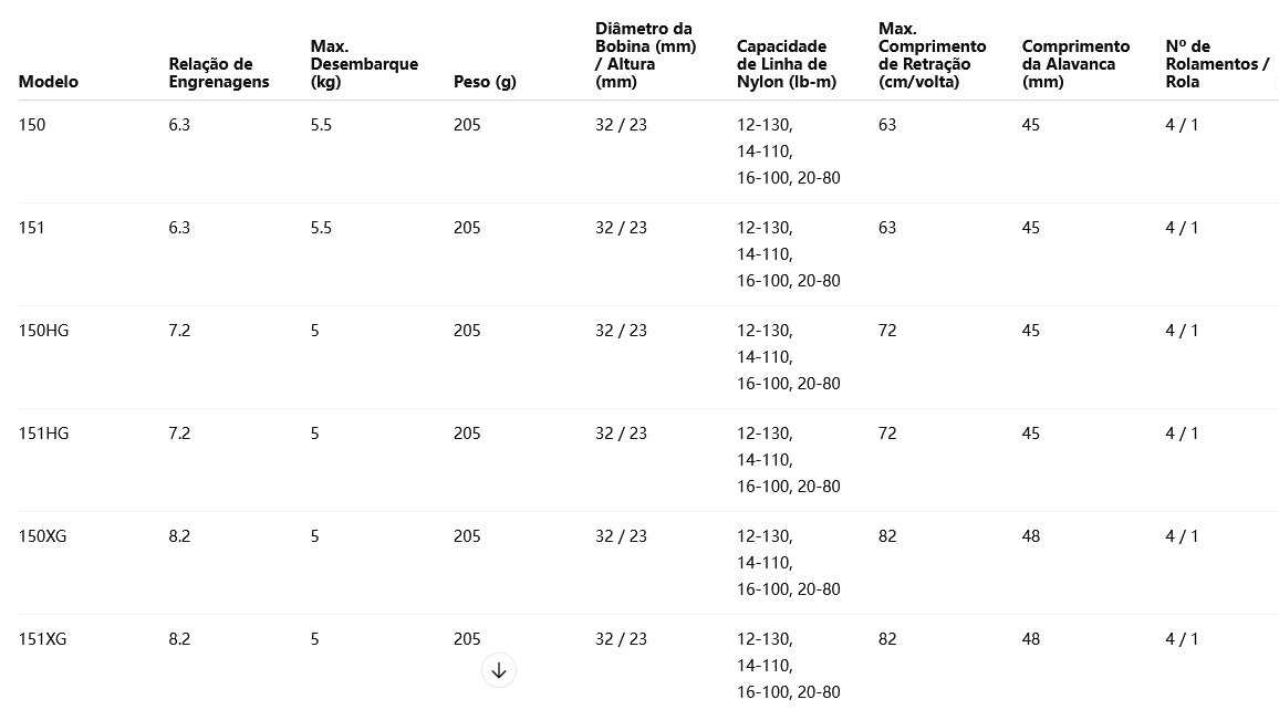 SHIMANO 2024 SLX XT 150HG Modelo Destro