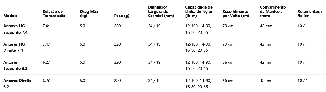 SHIMANO 2019 ANTARES HG Modelo Destro 7.4