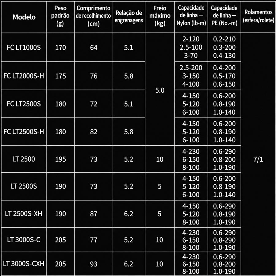DAIWA 2022 SALAMANDURA FC LT2500S Molinete