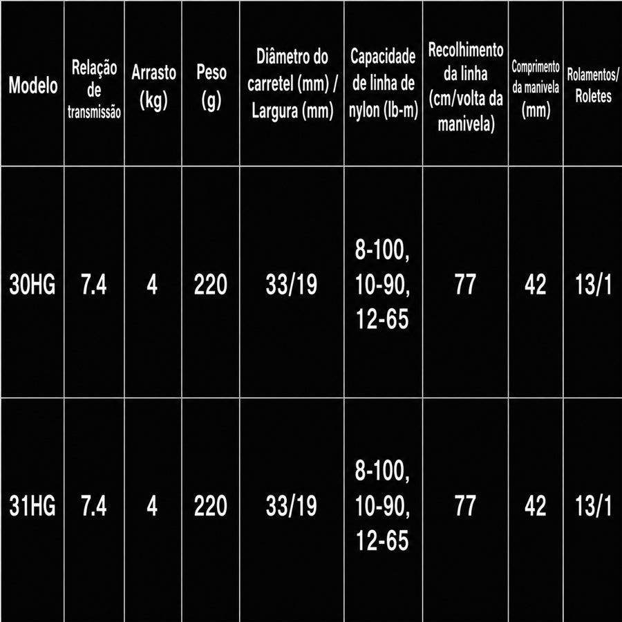 SHIMANO 2024 CALCUTTA CONQUEST SHALLOW EDITION 30HG Carretilha Direita