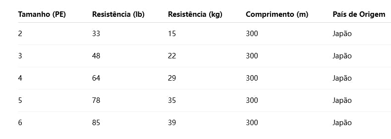 Varivas Avani Jigging X8 PE Linha De Pesca PE 300M 6.0 De Cores Variadas (2 Carretéis)