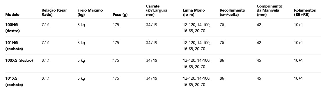 SHIMANO 2023 METANIUM 101XG Modelo Canhoto