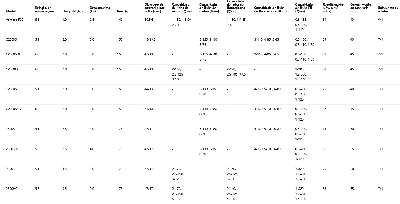 SHIMANO 2024 VANFORD 4000XG