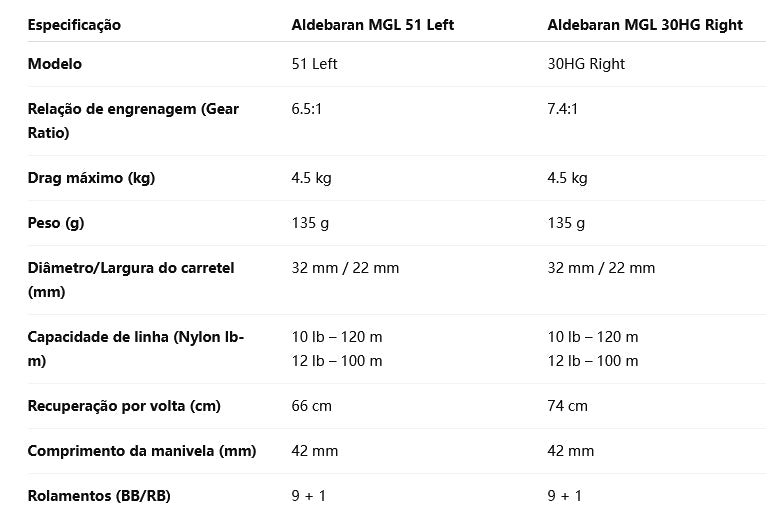 SHIMANO 2018 ALDEBARAN MGL 30HG Modelo Destro
