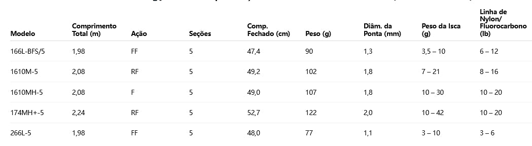 SHIMANO POISON ULTIMA PACK 1610MH-5 Para Carretilha