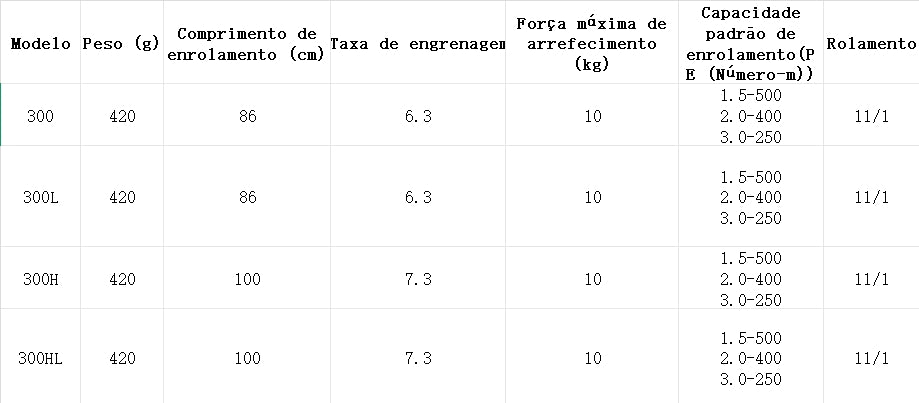 DAIWA 2025 SALTIGA 300H Modelo Destro