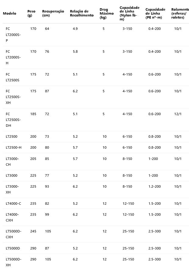 DAIWA 2024 CERTATE LT 2500-H