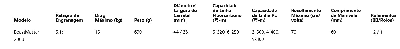 SHIMANO 2022 BEASTMASTER 2000 Modelo Destro