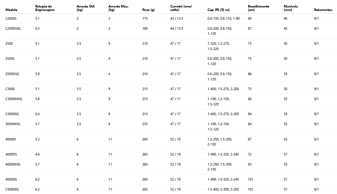 SHIMANO 2024 TWINPOWER C3000