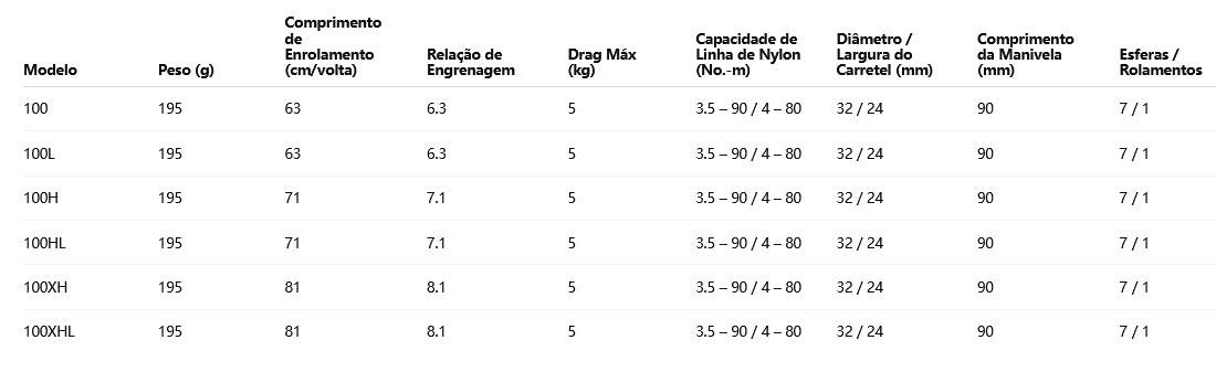 DAIWA 2024 TATULA SV TW 100H Modelo Destro