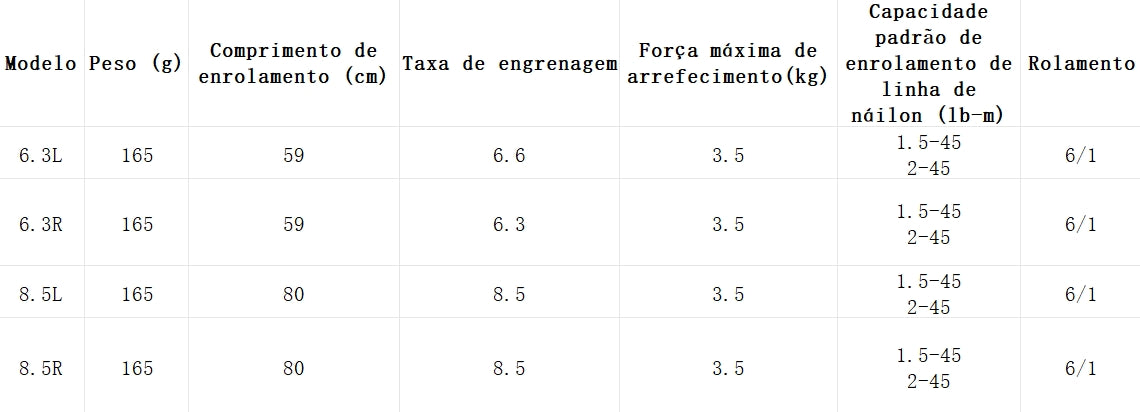 DAIWA 2025 ALPHAS BF TW 8.5L Modelo Canhoto