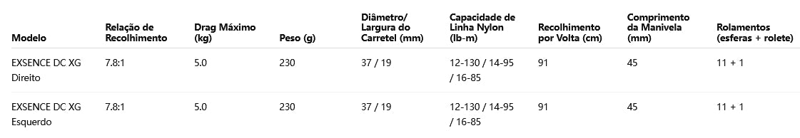 SHIMANO 2022 EXSENCE DC XG Modelo Destro