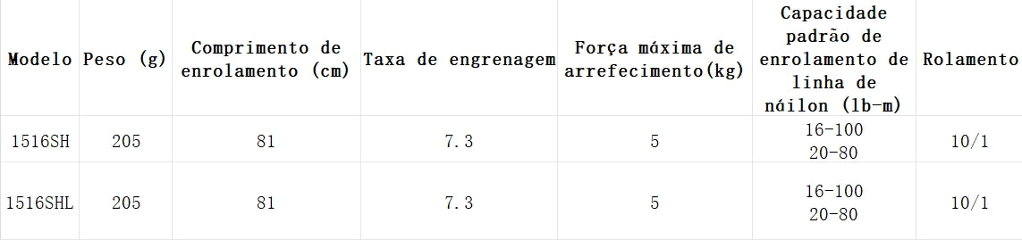 DAIWA 2018 ZILLION TW HLC 1516SH Modelo Destro