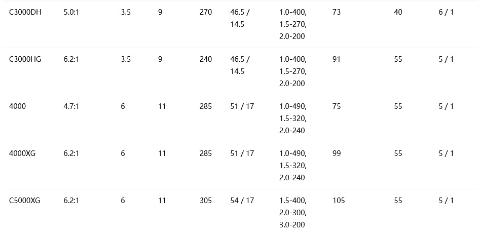 SHIMANO 2021 NASCI C3000DH