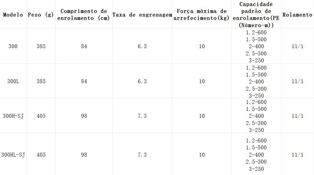 DAIWA 2021 SALTIGA IC 300H-SJ Modelo Destro