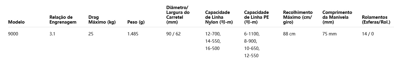 SHIMANO 2022 BEASTMASTER 9000 Modelo Destro