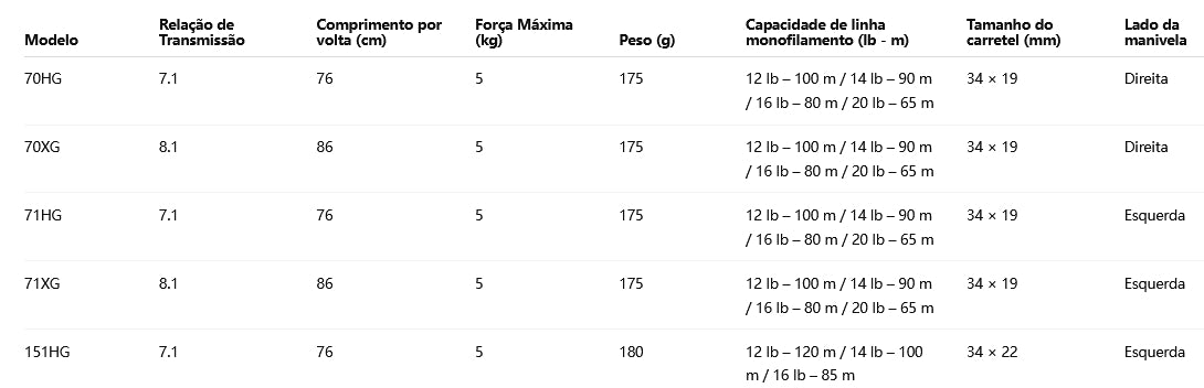 SHIMANO 2020 METANIUM 70HG Modelo Destro