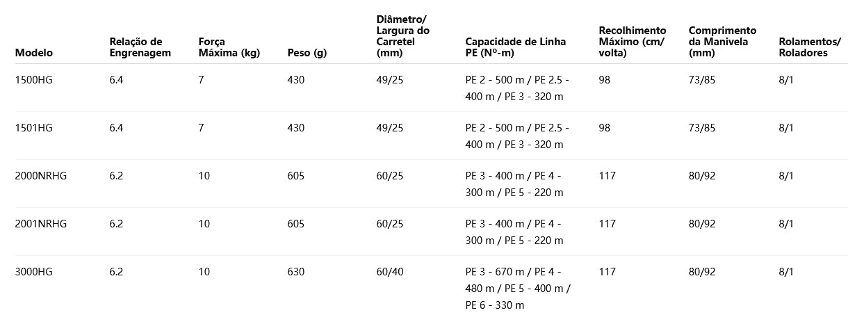 SHIMANO 2019 OCEA JIGGER F CUSTOM 3000HG Modelo Destro