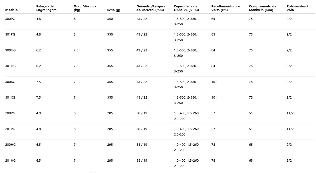 SHIMANO 2022 OCEA CONQUEST 200HG Modelo Destro