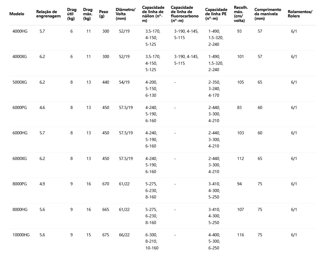 SHIMANO 2024 STRADIC SW 4000HG